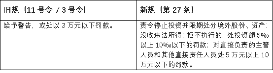 合规| 7月1日正式施行！《国务院关于对外投资的规定》解读看出海合规