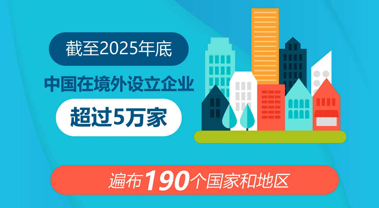 合规| 7月1日正式施行！《国务院关于对外投资的规定》解读看出海合规