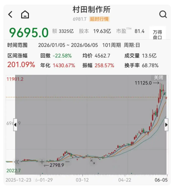 风口已至！AI 浪潮带动 MLCC 行情走高，电子元器件行业迎来新机遇