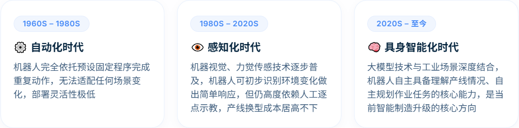 产学研协同破局工业具身智能落地 富唯智能与清华团队联合发布知识驱动具身智能工业机器人技术成果