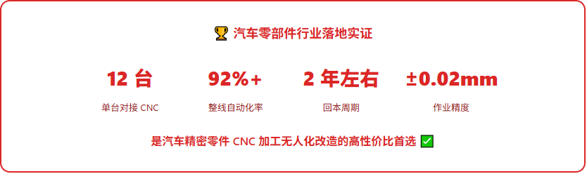 汽车精密零件 CNC 加工痛点破局:复合机器人实现多台机床巡回上下料