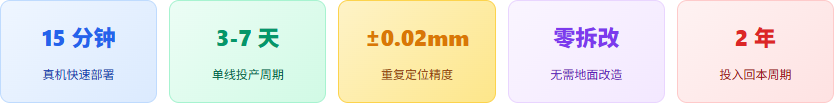 旧厂房无自动化基础部署复合机器人改造周期与落地方案|富唯智能