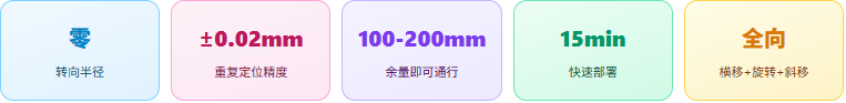 麦克纳姆轮全向移动复合机器人|狭窄通道柔性作业优势解析|富唯智能