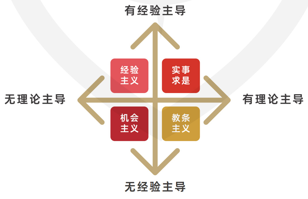 红色领导力:走向胜利的组织智慧 红色领导力:走向胜利的组织智慧