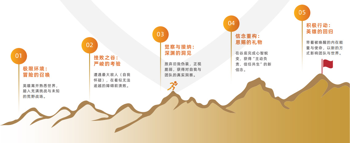 荒野48:极限领导力进发 荒野48:极限领导力进发