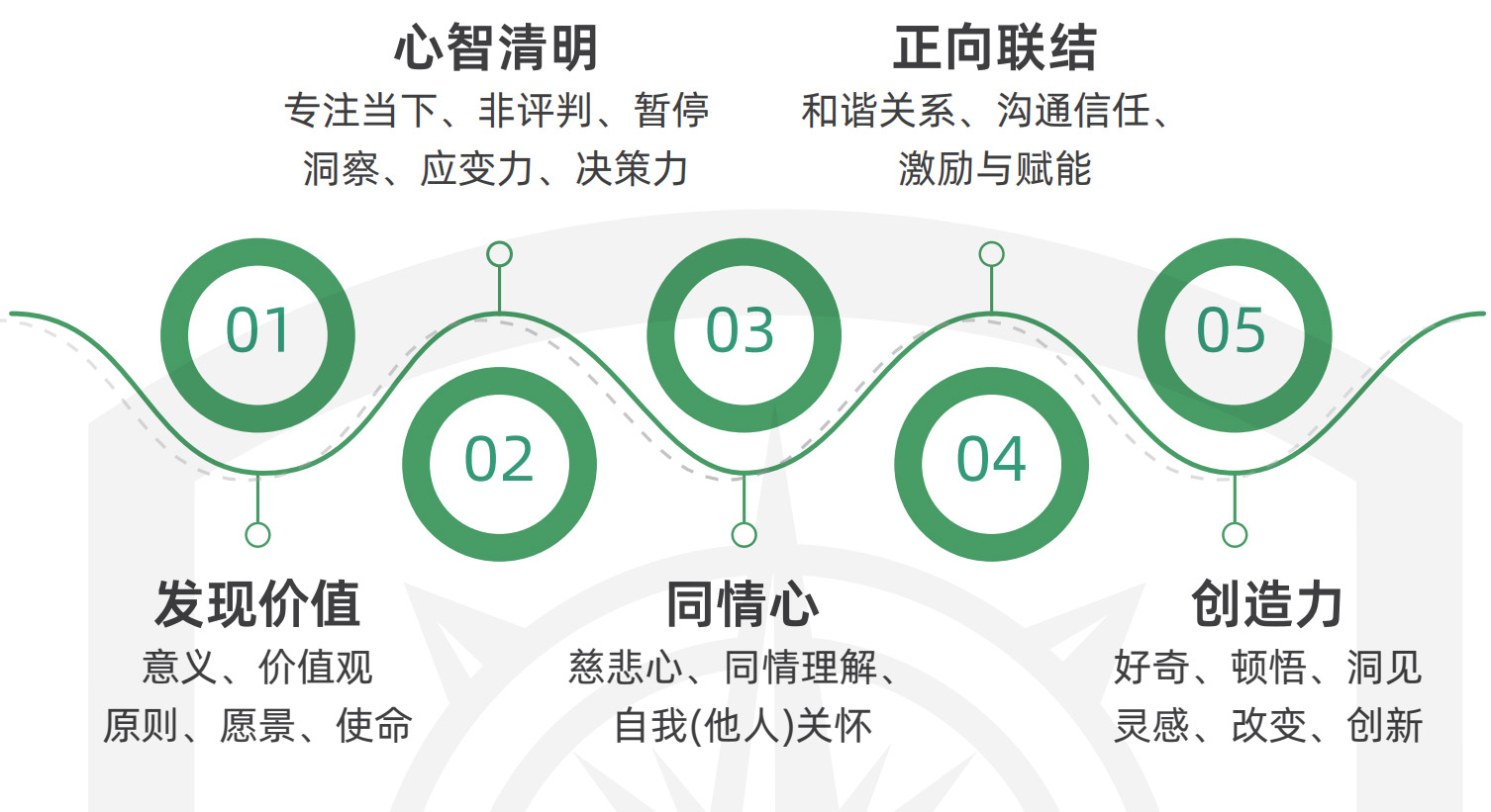 正念领导力:卓越领导的内在修炼 正念领导力:卓越领导的内在修炼