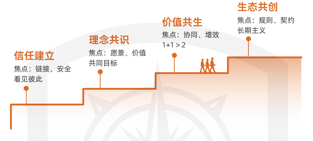 誓盟：和合共生的生态力量