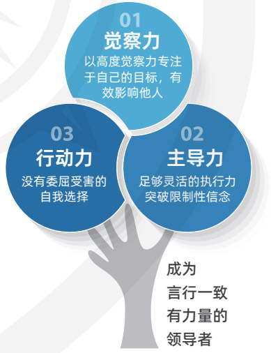 领导者的心力锻造<sup>©</sup>:打造内稳外敏的领导者 领导者的心力锻造<sup>©</sup>:打造内稳外敏的领导者