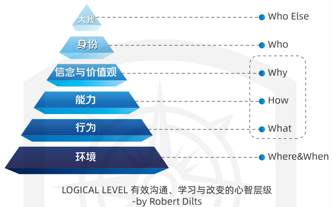 自燃领导力<sup>©</sup>:自燃而然,点燃未来 自燃领导力<sup>©</sup>:自燃而然,点燃未来