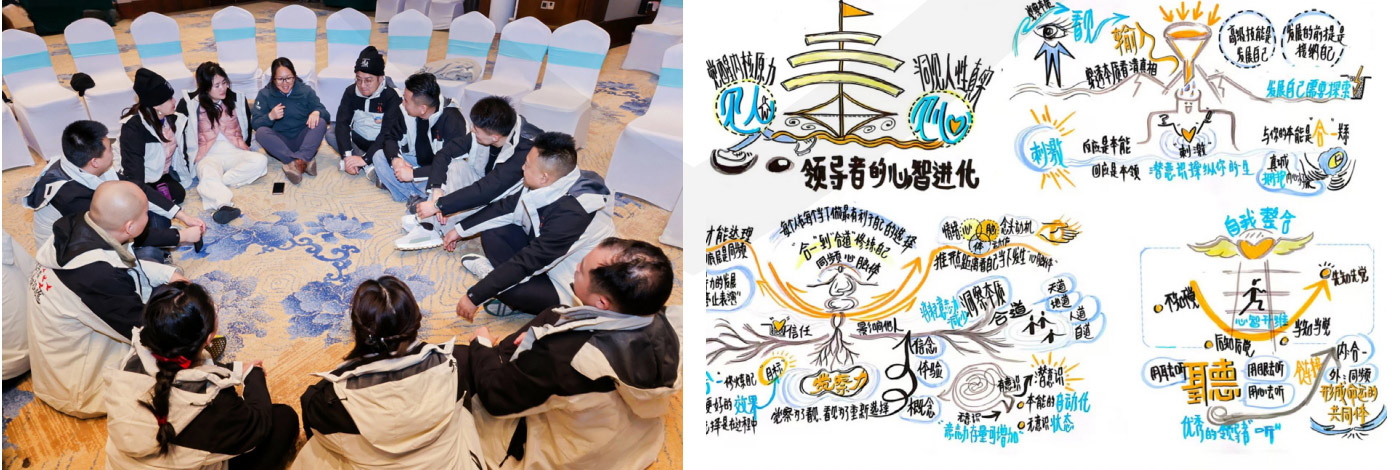 领导者的心智进化<sup>©</sup>:与复杂共舞 领导者的心智进化<sup>©</sup>:与复杂共舞
