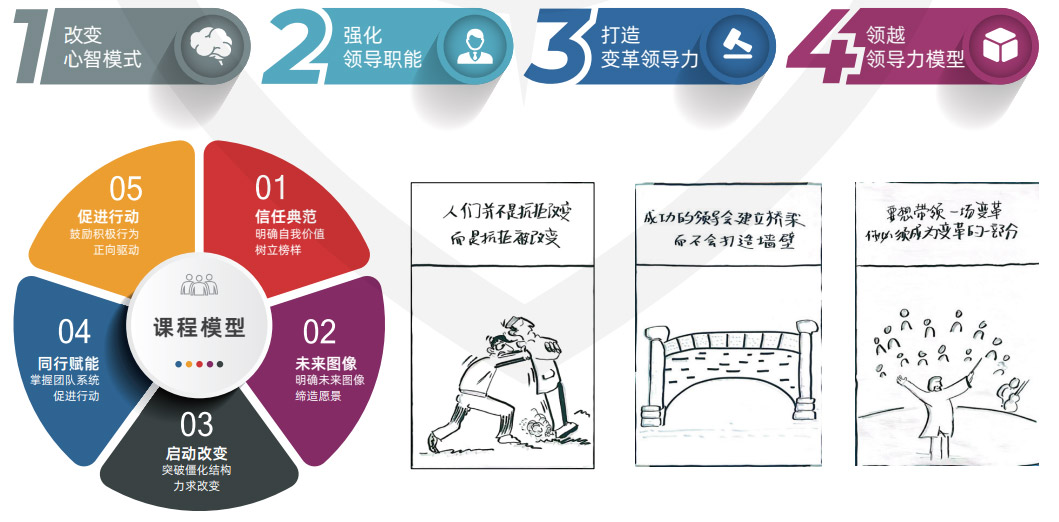 组织变革领导力:引领组织升级 组织变革领导力:引领组织升级