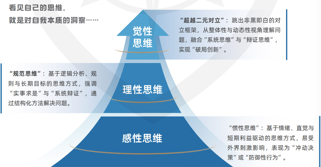 整合成长：突破思维定势