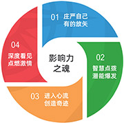 影响力之魂：会心沟通的艺术