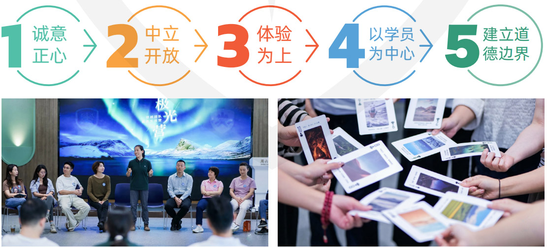 极光营:团队教练的道与术 极光营:团队教练的道与术