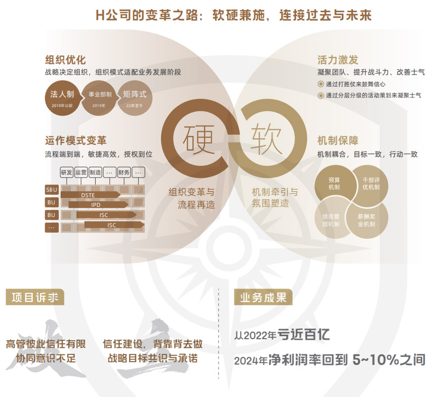 组织变革护航 组织变革护航
