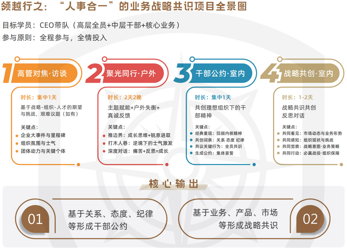 业务战略共识 业务战略共识