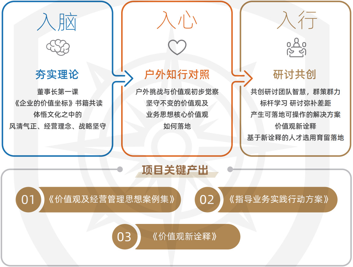 文化革新透传