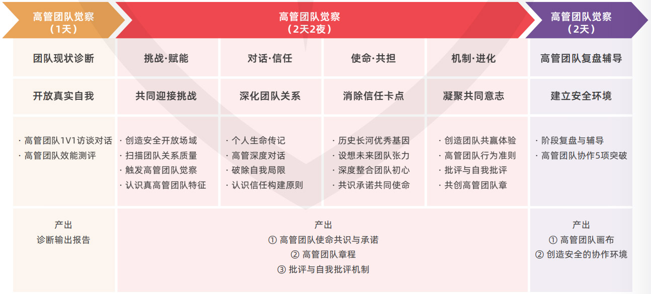 逆境心力突围 逆境心力突围