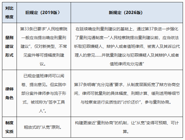 深度解读：认罪认罚制度新旧规定，对嫌疑人究竟是“馅饼”还是“陷阱”？