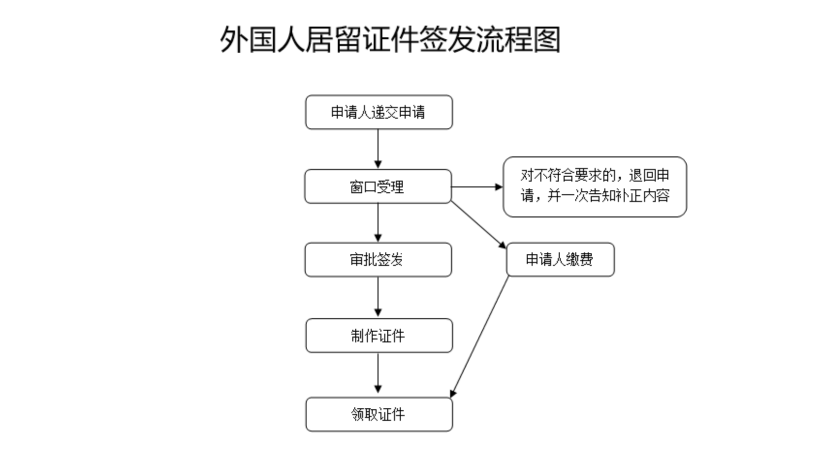 签证|外国高层次人才来华:R字签证申请实务指南 China R Visa Guide: A Practical Guide for Foreign High-Level Talent 签证|外国高层次人才来华:R字签证申请实务指南 China R Visa Guide: A Practical Guide for Foreign High-Level Talent