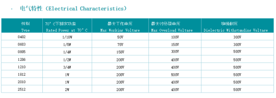 富捷FRP系列高功率厚膜电阻在储能逆变器功率电路中的应用