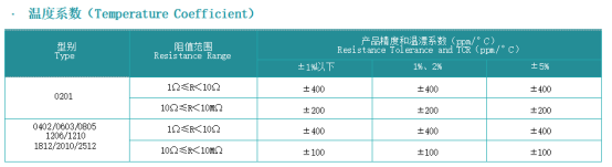 富捷FRP系列高功率厚膜电阻在储能逆变器功率电路中的应用