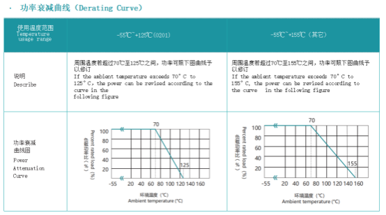 富捷FRP系列高功率厚膜电阻在储能逆变器功率电路中的应用