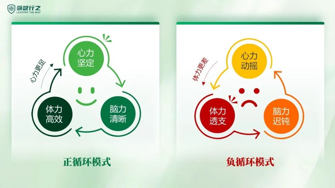 领导者的心力锻造:在不确定时代成为团队的“定锚” 领导者的心力锻造:在不确定时代成为团队的“定锚”