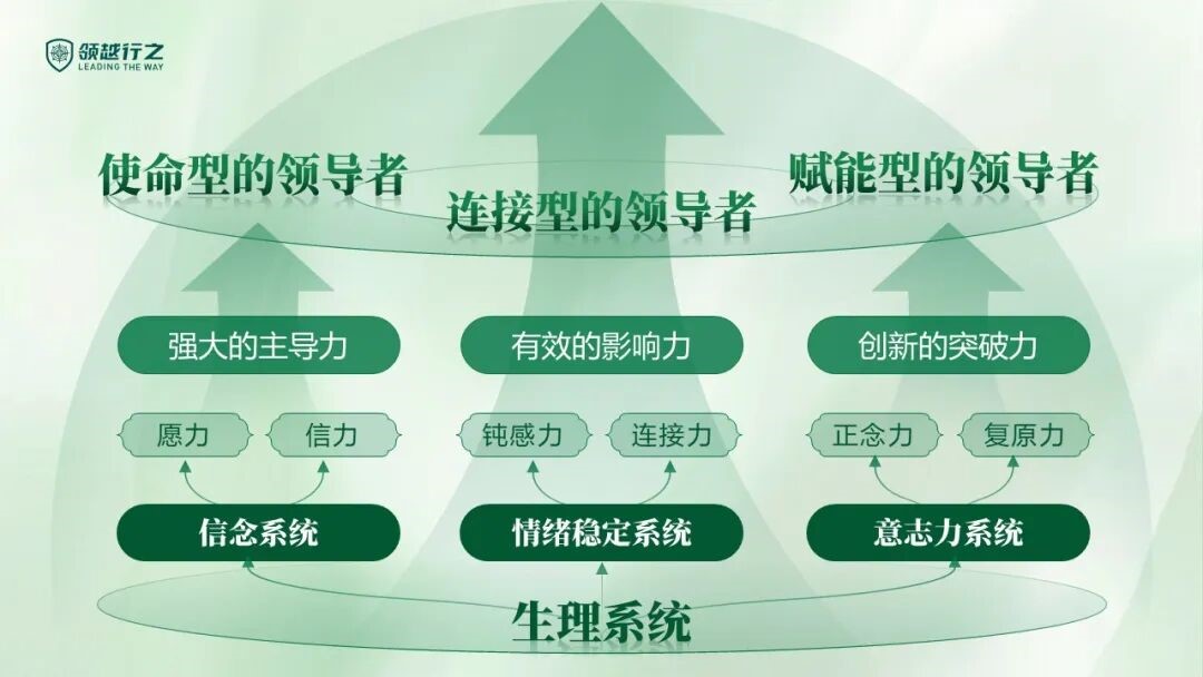 领导者的心力锻造:在不确定时代成为团队的“定锚” 领导者的心力锻造:在不确定时代成为团队的“定锚”