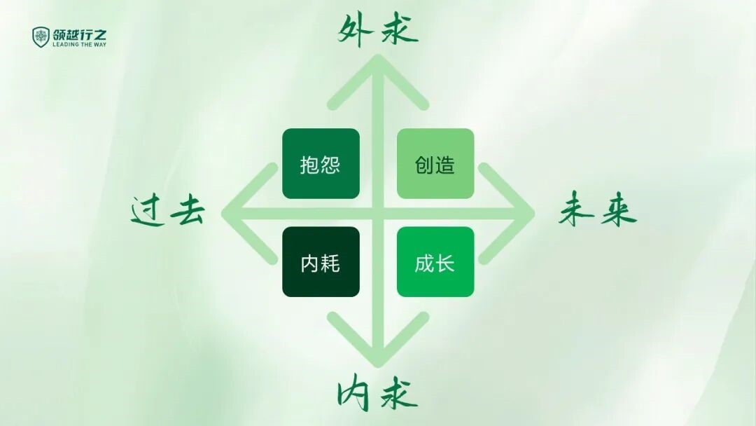 领导者的心力锻造:在不确定时代成为团队的“定锚” 领导者的心力锻造:在不确定时代成为团队的“定锚”
