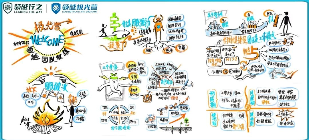 领越极光营,我们可真行 领越极光营,我们可真行
