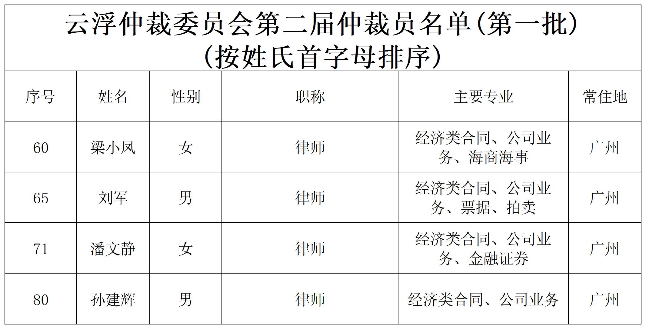 洛亚所多位律师获聘为云浮仲裁委员会第二届仲裁员