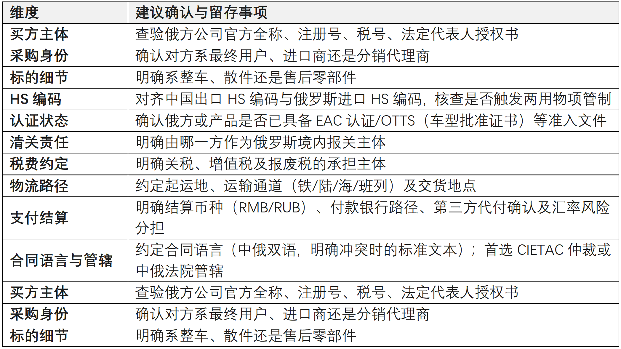 第140届广交会系列指南｜中国汽车及零部件出口俄罗斯：全流程合规要点与风控实务 