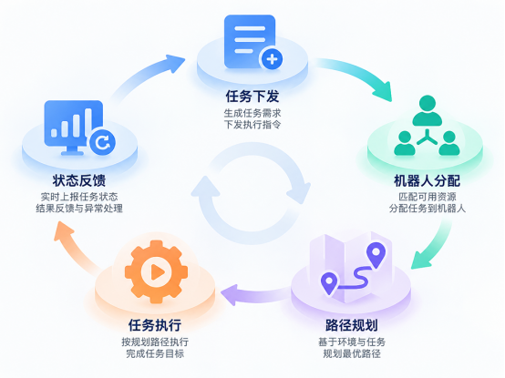 百台机器人如何不打架?揭秘集群调度黑科技|富唯智能