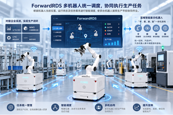 百台机器人如何不打架?揭秘集群调度黑科技|富唯智能